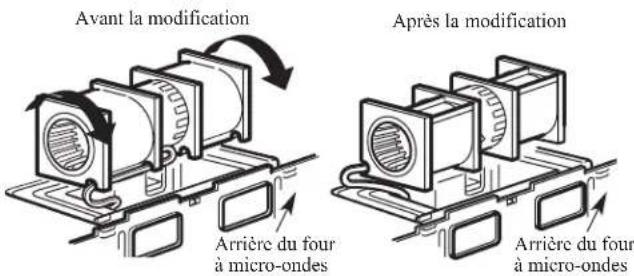 Avant la modification Après la modification Arrière du four à micro-ondes Arrière du four à micro-ondes