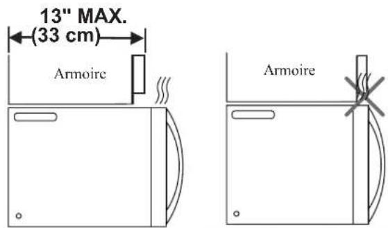 13" MAX. (33 cm) Armoire Armoire