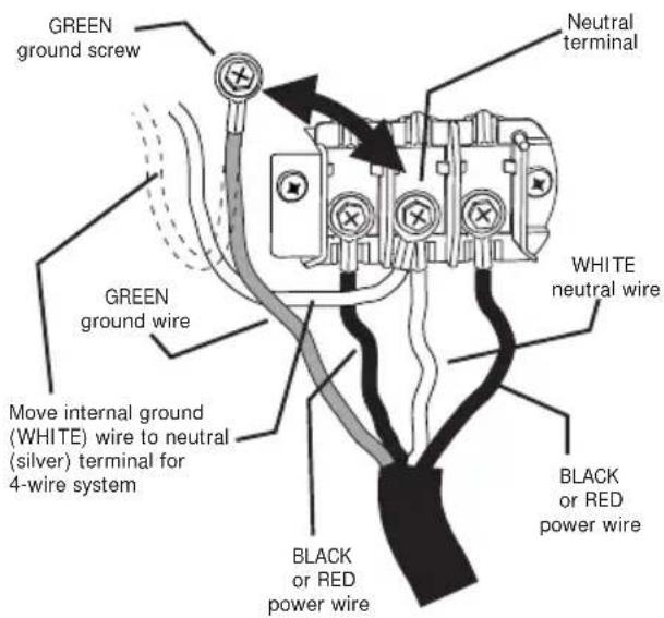 GREEN ground screw GREEN ground wire Move internal ground (WHITE) wire to neutral (silver) terminal for 4-wire system BLACK or RED power wire Neutral terminal WHITE neutral wire BLACK or RED power wire