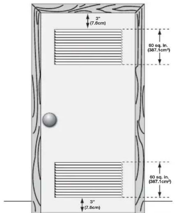 FRIGIDAIRE FFLE3911QW - Installation dans un Endroit en Retrait ou une Armoire - 1