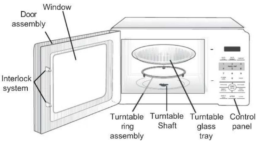 Door assembly Window Interlock system Turntable ring assembly Turntable Shaft Turntable glass tray Control panel