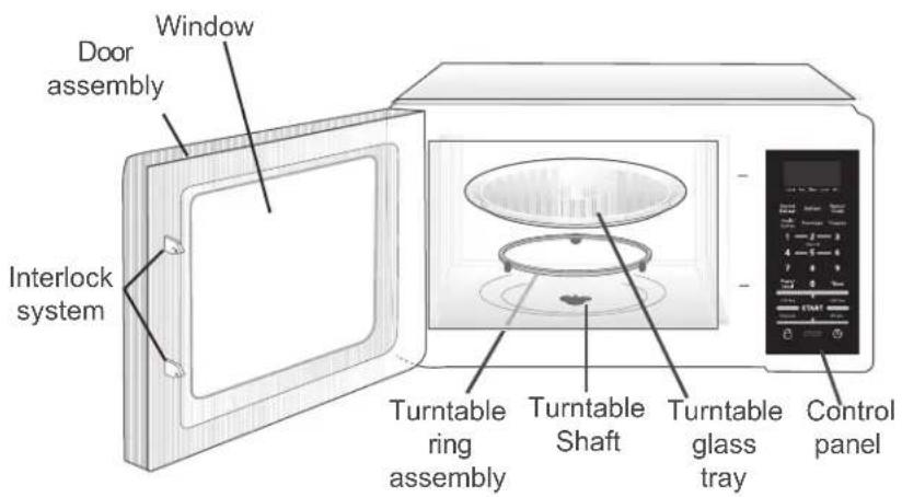 Window Door assembly Interlock system Turntable ring assembly Turntable Shaft Turntable glass tray Control panel