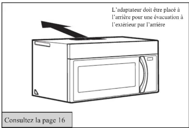 L'adaptateur doit être placé à l'arrière pour une évacuation à l'extérieur par l'arrière Consultez la page 16
