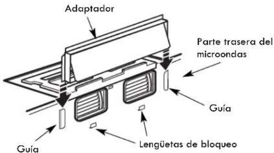 Adaptador Parte trasera del microondas Guía Guía Lengüetas de bloqueo