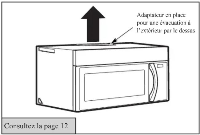 Adaptateur en place pour une évacuation à l'extérieur par le dessus Consultez la page 12