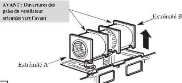AVANT : Ouvertures des pales du ventilateur orientées vers l'avant Extrémité A Extrémité B