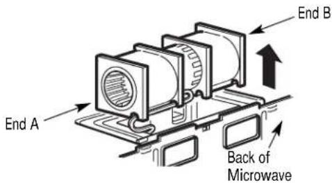 End A End B Back of Microwave