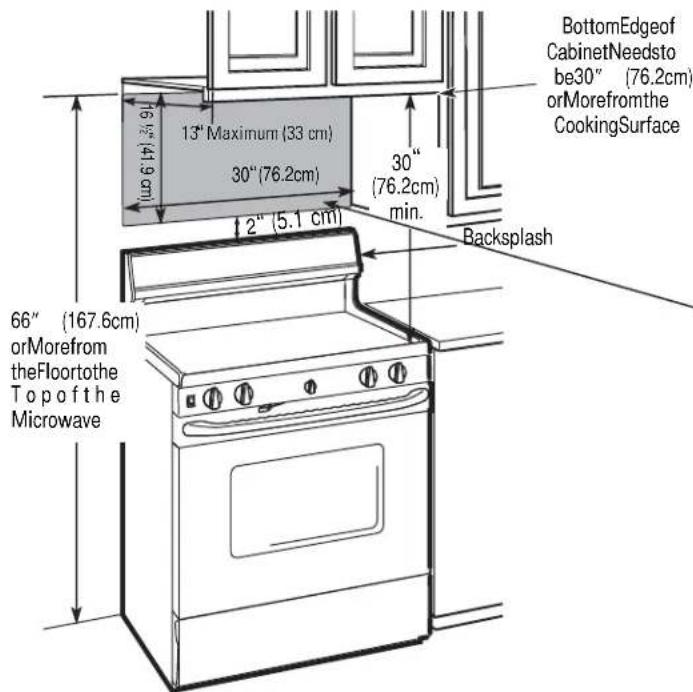 BottomEdgeof CabinetNeedsto be30" (76.2cm) orMorefromthe CookingSurface 13" Maximum (33 cm) 30" (76.2cm) 30" (76.2cm) min. 2" (5.1 cm) Backsplash 66" (167.6cm) orMorefrom theFloortothe Topofthe Microwave