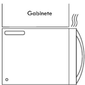 Gabinete