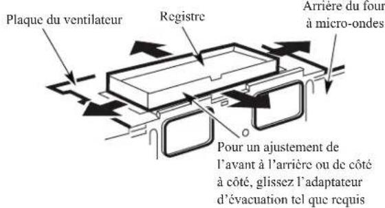 Plaque du ventilateur Registre Arrière du four à micro-ondes Pour un ajustement de l'avant à l'arrière ou de côté à côté, glissez l'adaptateur d'évacuation tel que requis