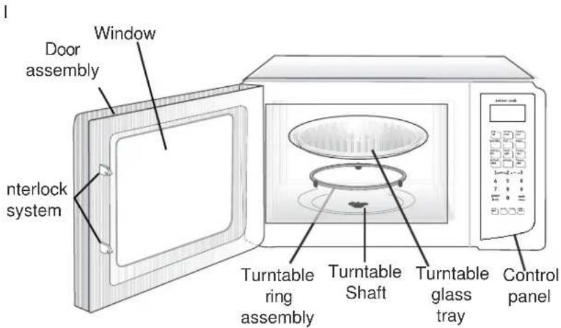 Door assembly Window nterlock system Turntable ring assembly Turntable Shaft Turntable glass tray Control panel