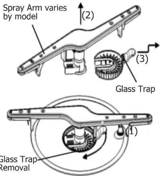 Spray Arm varies by model (2) (3) Glass Trap (1) Glass Trap Removal