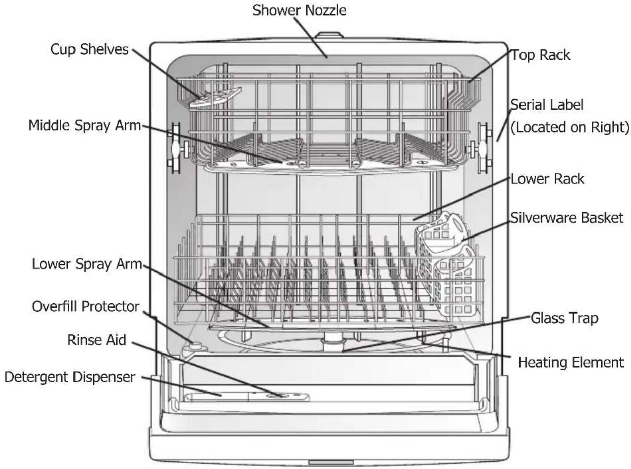 Shower Nozzle Cup Shelves Middle Spray Arm Lower Spray Arm Overfill Protector Rinse Aid Detergent Dispenser Top Rack Serial Label (Located on Right) Lower Rack Silverware Basket Glass Trap Heating Element