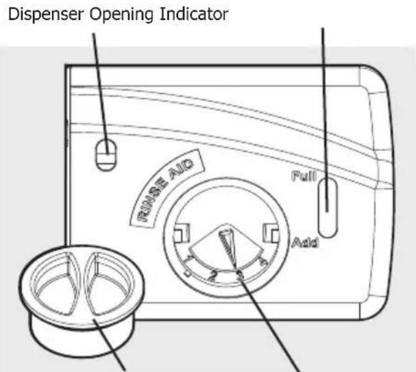 Dispenser Opening Indicator RANGE AID Full Add