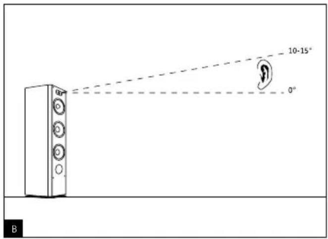 10-15° 0° B