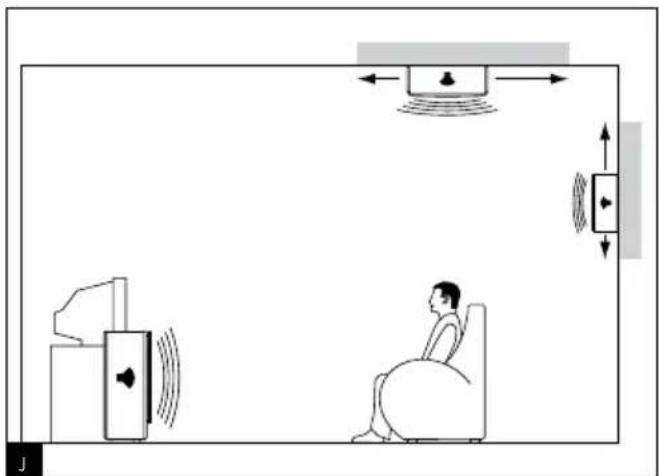 FOCAL Profile 928 - User manual - 5