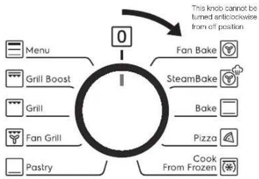 graph TD A["Menu"] --> B["Grill Boost"] B --> C["Grill"] C --> D["Fan Grill"] D --> E["Pastry"] F["Fan Bake"] --> G["SteamBake"] H["Bake"] --> I["Pizza"] J["Cook From Frozen"] --> K["This knob cannot be turned anticlockwise from off position"] L["0"] --> M["Turn to Off Position"]