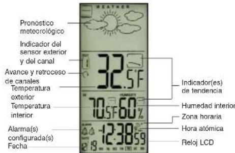 Pronóstico metecrológico Indicador del sensor exterior y del canal Avance y retroceso de canales Temperatura exterior Temperatura interior Alarma(s) configurada(s) Fecha 32.5°F 70.5°F 60% 12:38:59 INDICador(es) de tendencia Humedad interior Zona horaria Hora atómica Reloj LCD