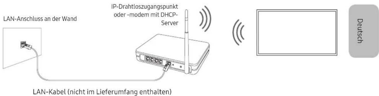 LAN-Anschluss an der Wand IP-Drahtloszugangspunkt oder -modem mit DHCP- Server LAN-Kabel (nicht im Lieferumfang enthalten) Deutsch
