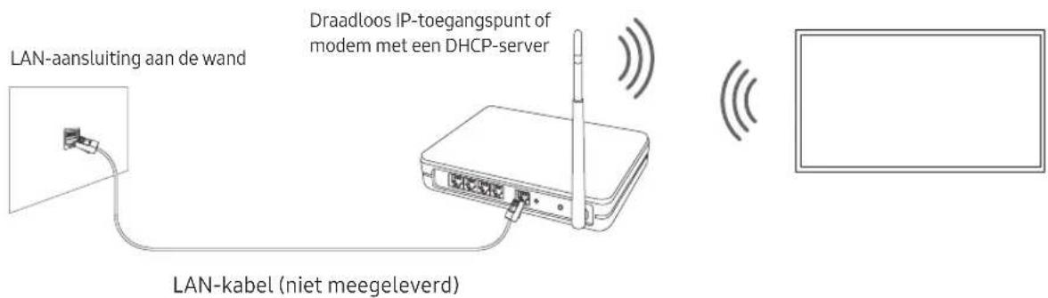 LAN-aansluiting aan de wand Draadloos IP-toegangspunt of modem met een DHCP-server LAN-kabel (niet meegeleverd)