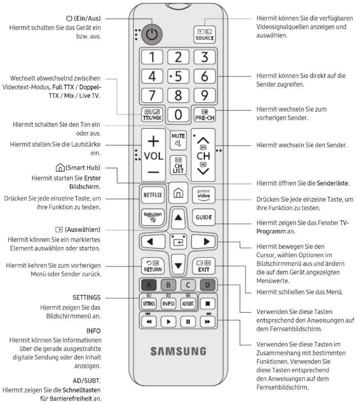 Hiermit schalten Sie das Gerät ein bzw. aus. Wechselt abwechselnd zwischen Videotext-Modus, Full TTX / Doppel-TTX / Mix / Live TV. Hiermit schalten Sie den Ton ein oder aus. Hiermit stellen Sie die Lautstärke ein. (Smart Hub) Hiermit starten Sie Erster Bildschirm. Drücken Sie jede einzelne Taste, um ihre Funktion zu testen. (Auswählen) Hiermit können Sie ein markiertes Element auswählen oder starten. Hiermit kehren Sie zum vorherigen Menü oder Sender zurück. SETTINGS Hiermit zeigen Sie das Bildschirmmenü an. INFO Hiermit können Sie Informationen über die gerade ausgestrahlte digitale Sendung oder den Inhalt anzeigen. AD/SUBT. Hiermit zeigen Sie die Schnelltasten für Barrierefreiheit an. SAMSUNG Hiermit können Sie die verfügbaren Videosignalquellen anzeigen und auswählen. Hiermit können Sie direkt auf die Sender zugreifen. Hiermit wechseln Sie zum vorherigen Sender. Hiermit wechseln Sie den Sender. Hiermit öffnen Sie die Senderliste. Drücken Sie jede einzelne Taste, um ihre Funktion zu testen. Hiermit zeigen Sie das Fenster TV-Programm an. Hiermit bewegen Sie den Cursor, wählen Optionen im Bildschirmmenü aus und ändern die auf dem Gerät angezeigten Menüwerte. Hiermit schließen Sie das Menü. Verwenden Sie diese Tasten entsprechend den Anweisungen auf dem Fernsehbildschirm. Verwenden Sie diese Tasten im Zusammenhang mit bestimmten Funktionen. Verwenden Sie diese Tasten entsprechend den Anweisungen auf dem Fernsehbildschirm.