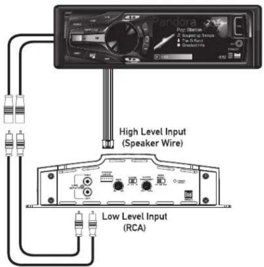 Pandora 2.1T Doc Station Souped at Tempo The 5 Rent Charlled Info High Level Input (Speaker Wire) Low Level Input (RCA)