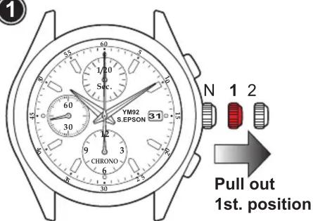 1/20 Sec. YM92 S.EPSON 31 CHRONO 6 5 4 3 2 1 N 1 2 Pull out 1st. position