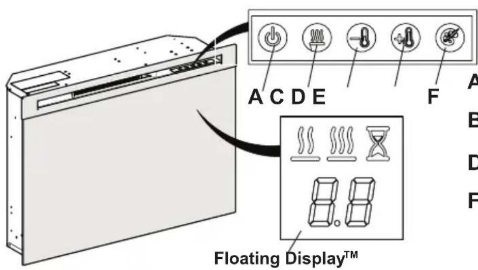 A C D E F Floating Display™