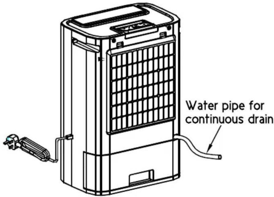 Water pipe for continuous drain