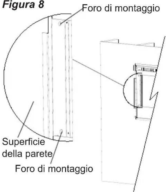 Figura 8 Foro di montaggio Superficie della parete Foro di montaggio
