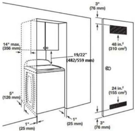 14" max. (356 mm) 5" (126 mm) 1" (25 mm) 19/22" (482/559 mm) 1" (25 mm) 3" (76 mm) 48 in.² (310 cm²) 24 in.² (155 cm²) 3" (76 mm)