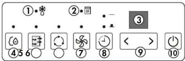 ① ② ③ ④ 5 6 ○ ⑦ ⑧ < > ⑨ ⑩