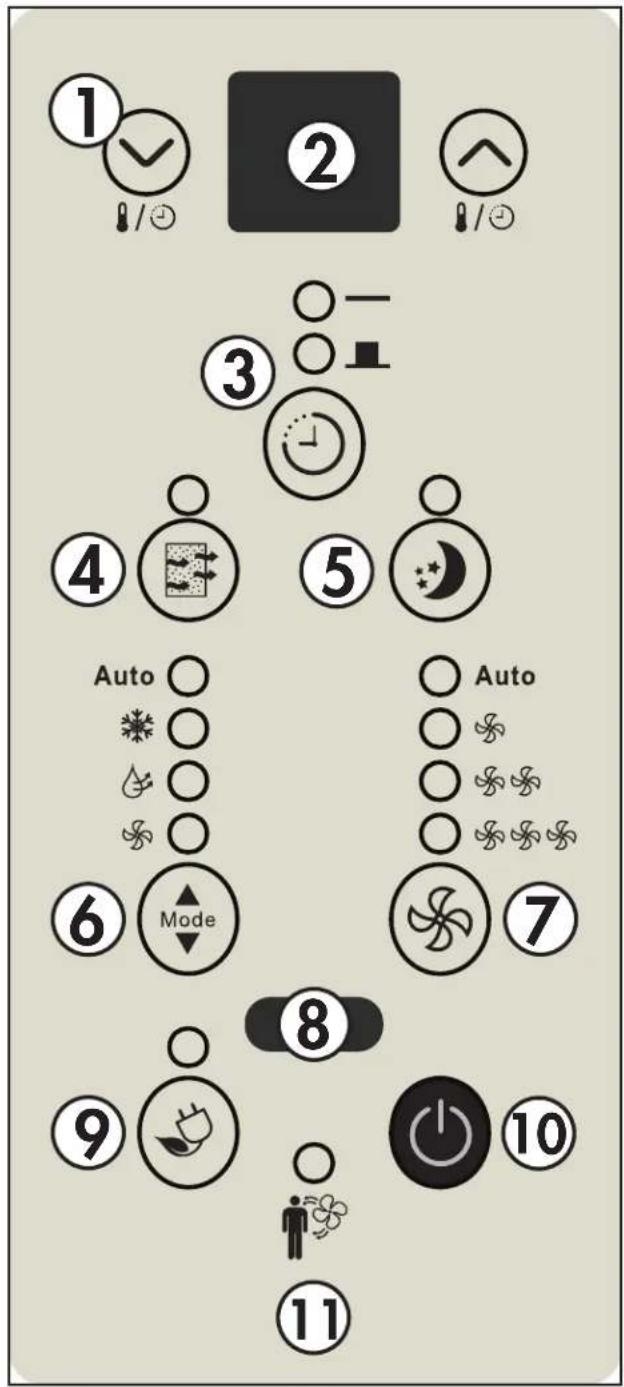 DANBY DAC060EB1WDB - CONTROL PANEL - 1
