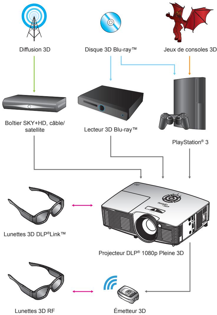 OPTOMA HD26B - Installation - 1