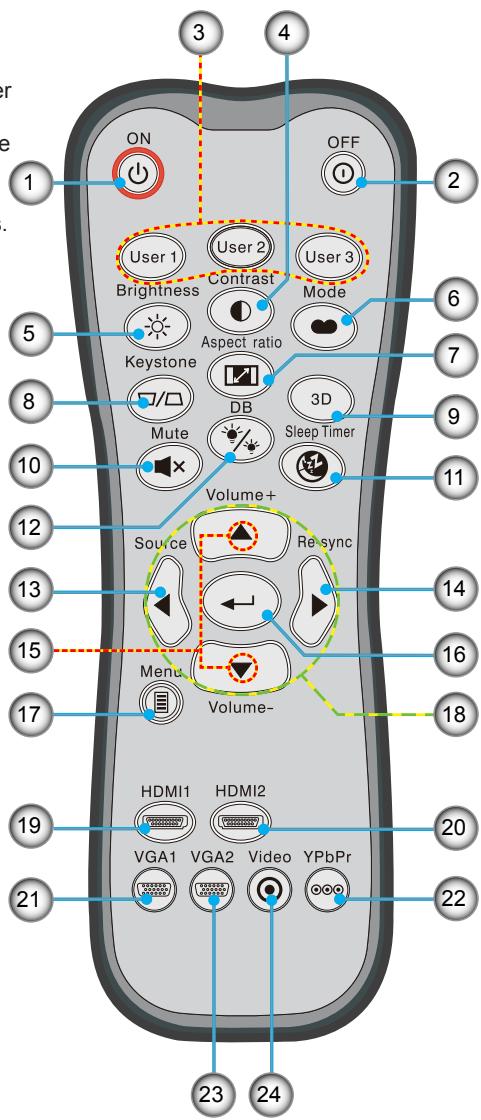 OPTOMA HD26B - Télécommande - 2