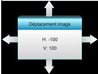 OPTOMA HD26B - Déplacement image - 1