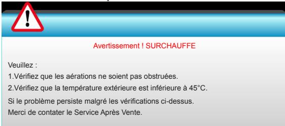 OPTOMA HD26B - ❖ Avertissement température : - 1