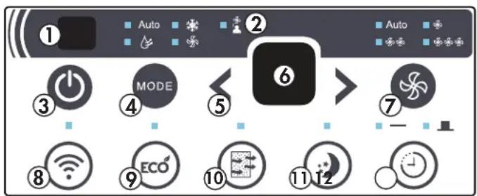1 Auto 2 Auto 3 MODE 4 5 6 7 8 9 ECO 10 11 12