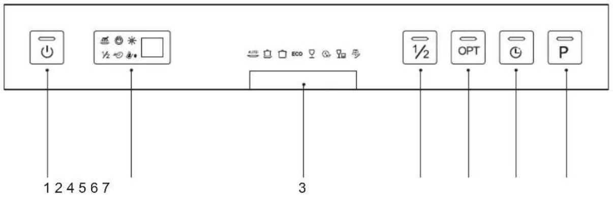 1 2 4 5 6 7 3 1/2 OPT L P