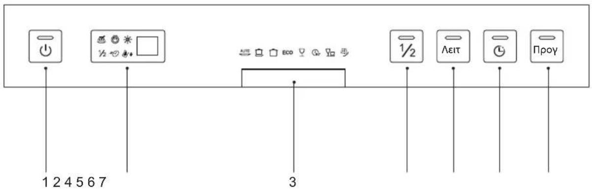1 2 4 5 6 7 3 1/2 Λειτ Προγ
