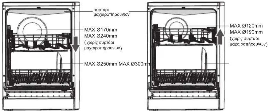 συρτάρι μαχαιροπήρουνων MAX Ø170mm MAX Ø240mm (χωρίς συρτάρι μαχαιροπήρουνων) MAX Ø250mm MAX Ø300mm MAX Ø120mm MAX Ø190mm (χωρίς συρτάρι μαχαιροπήρουνων)
