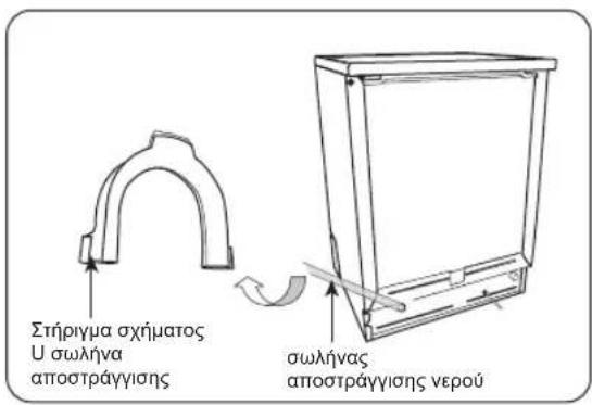 Στήριγμα σχήματος U σωλήνα αποστράγγισης σωλήνας αποστράγγισης νερού