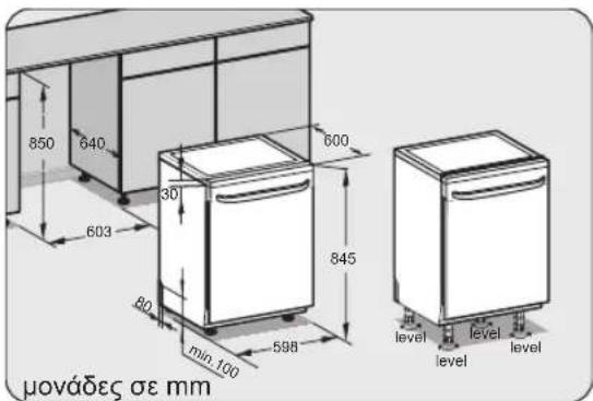 850 640 603 30 80 min 100 598 845 600 level level level μονάδες σε mm