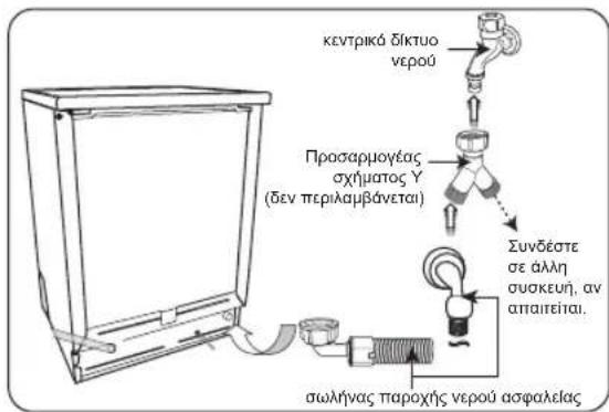 DELONGHI DDW60X17 - εγκατασταση - 3