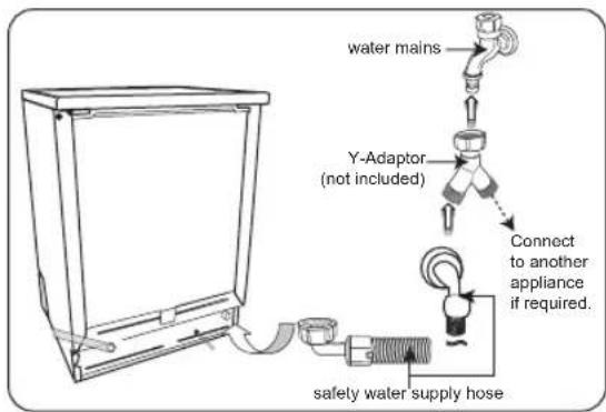 water mains Y-Adaptor (not included) Connect to another appliance if required. safely water supply hose