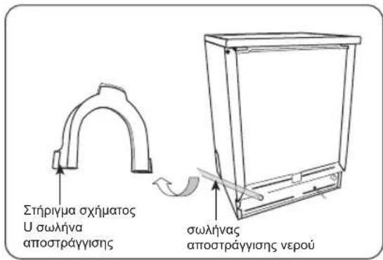 Στήριγμα σχήματος U σωλήνα αποστράγγισης σωλήνας αποστράγγισης νερού
