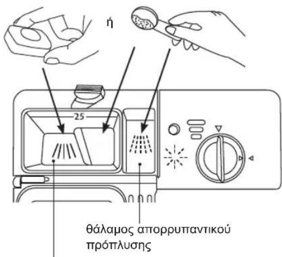 ή -25 θάλαμος απορρυπαντικού πρόπλυσης