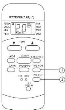 SET TEMPERATURE(°C) AUTO COOL DRY HEAT 2.0 FAN HEAV HED LOW TEMP MODE SINOFF FAN-SPEED SWING ECOGOMY WEL-ON SHORT LIME TIME-OFF 1 2