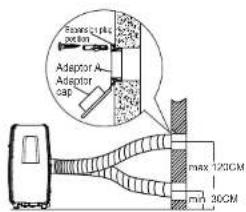 Sensor-cap option Adaptor A Adaptor cap max 120CM min 30CM