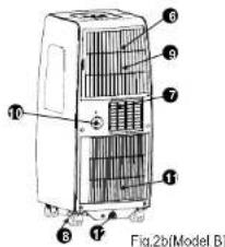 Fig.2b(Model B)
